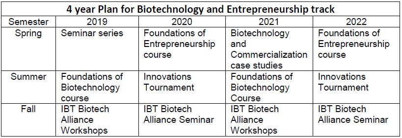 curriculum-table.jpg